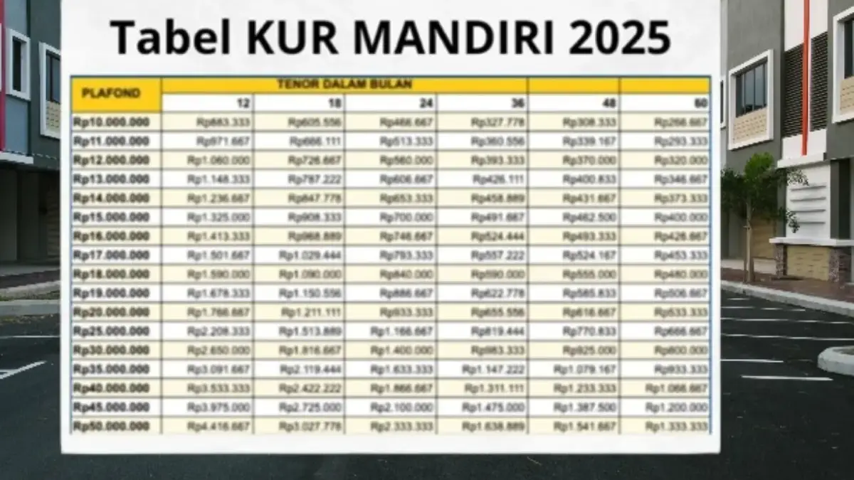 Tabel KUR Mandiri 2025 Pinjam 100 Juta, Cicilan Mulai Rp71 Ribu! Cek Detail Angsurannya! Tabel KUR Mandiri 2025 Pinjam 100 Juta, Cicilan Mulai Rp71 Ribu! Cek Detail Angsurannya!