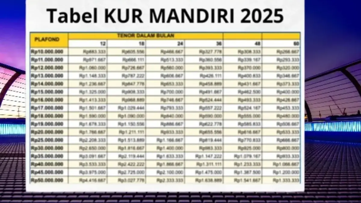 Tabel KUR Mandiri 2025 Terbaru Pinjam Rp88 Juta Cicilan Rp89 Ribu? Cek Detail Angsurannya di Sini! Tabel KUR Mandiri 2025 Terbaru Pinjam Rp88 Juta Cicilan Rp89 Ribu? Cek Detail Angsurannya di Sini!