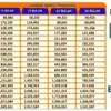 Tabel Angsuran KUR BRI Mikro 2025, Cek Detail Angsurannya Disini!
