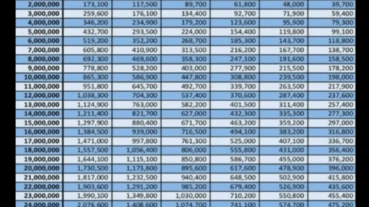 Tabel KUR BRI 2025: Pinjam Rp10 Juta Cicilan Rp7 Ribuan, Ini Detail Simulasinya! Tabel KUR BRI 2025: Pinjam Rp 10 Juta Cicilan Rp 7 Ribuan, Ini Detail Simulasinya!