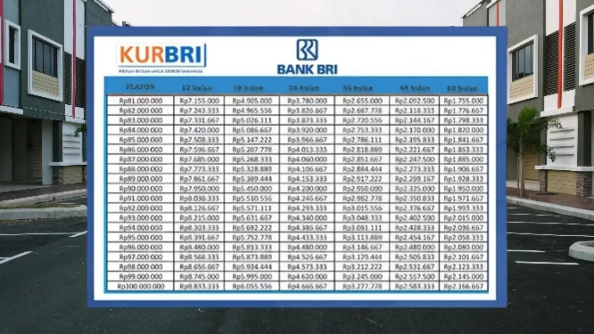 Tabel KUR BRI 2025 Pinjam Rp280 Juta Cicilan Mulai Rp200 Ribuan Per Hari! Tabel KUR BRI 2025 Pinjam Rp280 Juta Cicilan Mulai Rp200 Ribuan Per Hari!