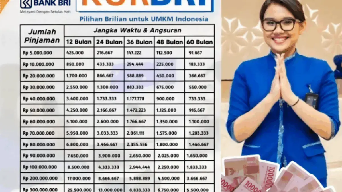 Simulasi Angsuran KUR BRI 2025 Terbaru: Pinjam Rp500 Juta, Bayar Cicilan Mulai Rp361 Ribuan