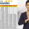 Simulasi KUR Mandiri 2025 Pinjaman Rp500 Juta, Cicilan Ringan Mulai Rp322 Saja