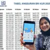 Cara Ajukan KUR BRI Mikro Rp50 Juta Secara Online dan Offline, Bawa Dokumen Wajib Ini!