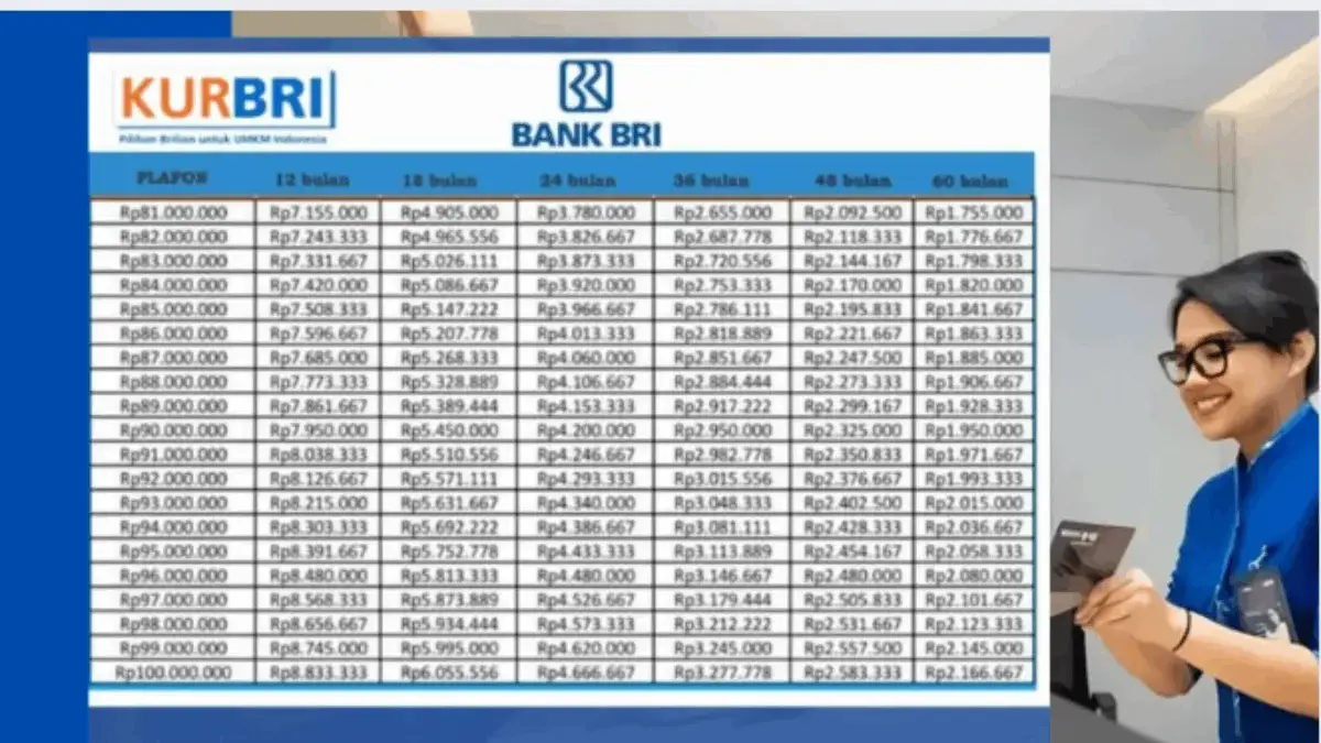 Update KUR BRI 2025 Pinjam Rp 80 Juta Cicilan 68 Ribuan dengan Perhitungan Lengkap, Ini Detail Angsurannya!