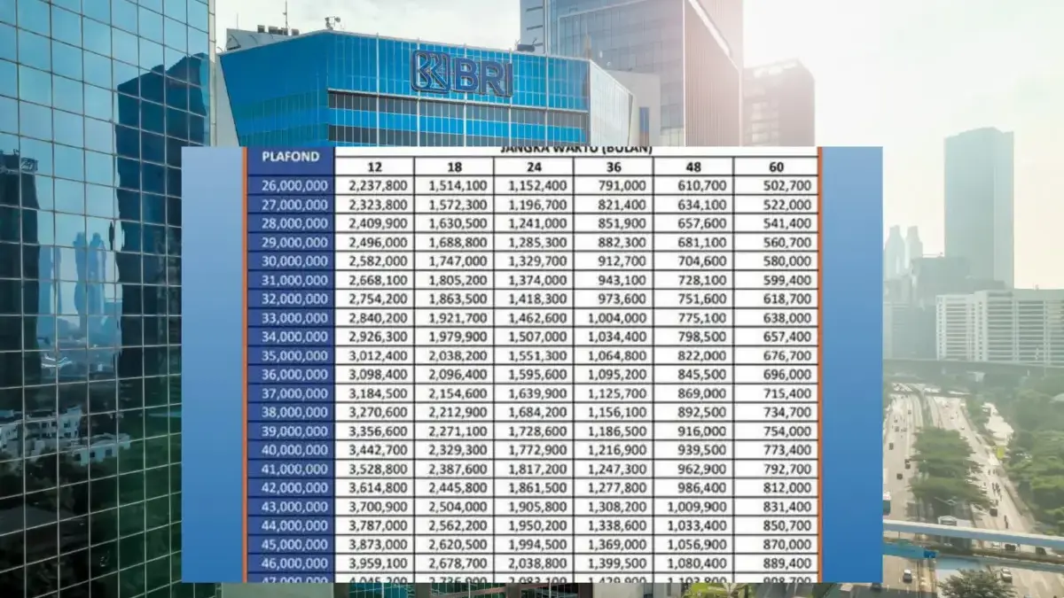 KUR BRI Kecil 2025, Pinjaman Mulai dari Rp50 Juta-Rp500 Juta, Cicilan Cuma Rp32.200 per Harinya