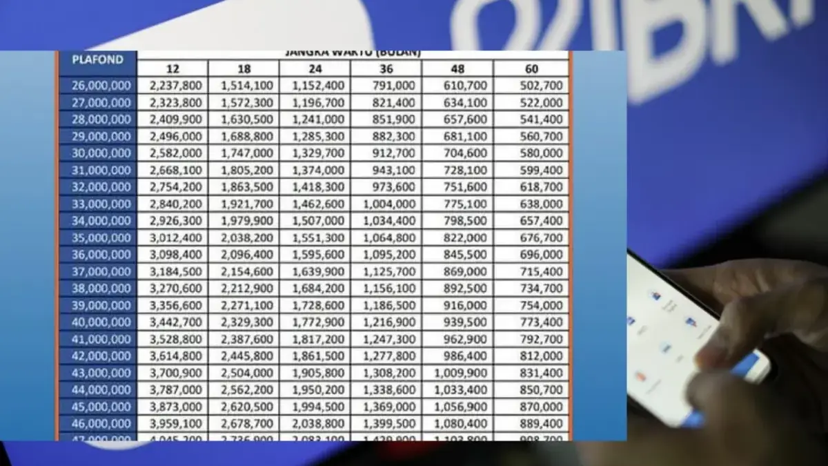 KUR BRI Jenis Mikro dengan Pinjaman Rp40 Juta, Ternyata Cicilan Cuma Mulai Rp25 Ribuan per Harinya