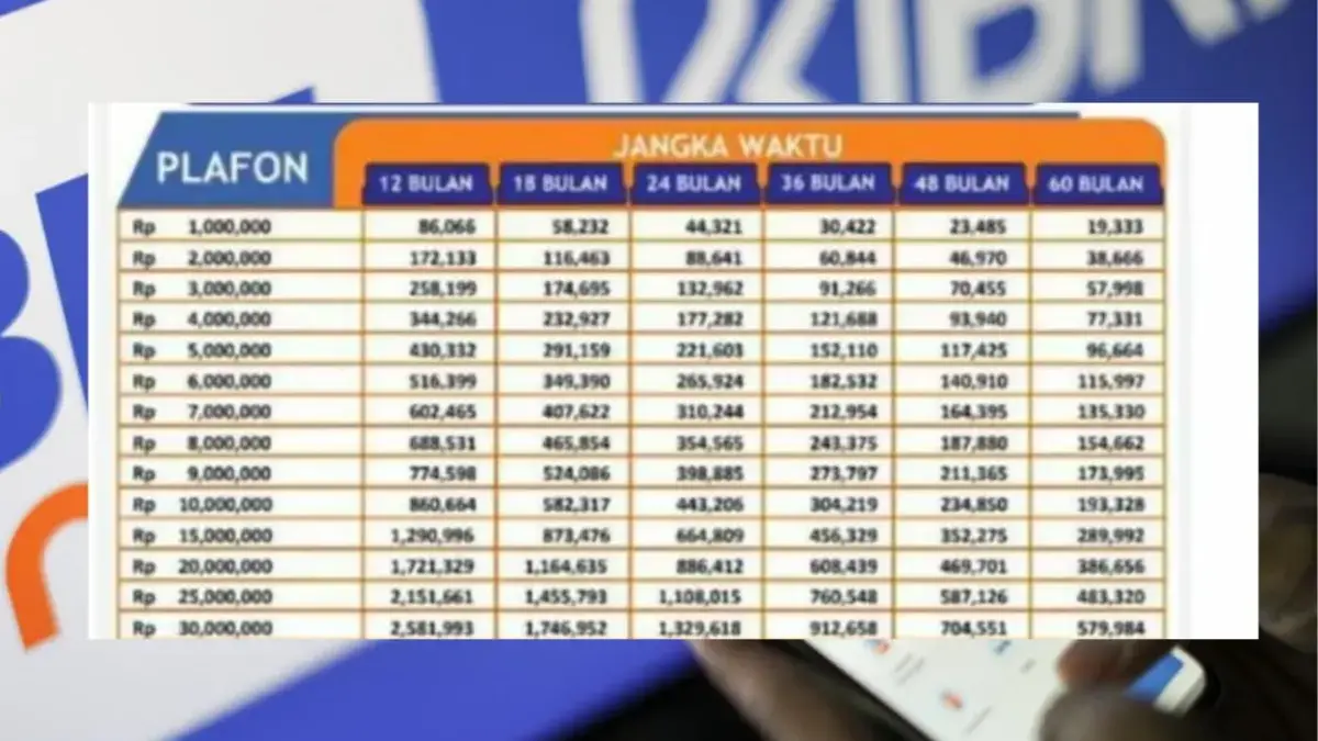 Detail Angsuran KUR BRI Super Mikro 2025, Cocok Buat Pelaku Usaha Pemula Detail Angsuran KUR BRI Super Mikro 2025, Cocok Buat Pelaku Usaha Pemula