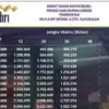 Angsuran KUR Mandiri 2025, Plafon Pinjaman dari Rp10 hingga Rp50 Juta