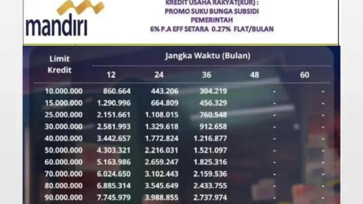 Simulasi Angsuran KUR Mandiri 2025 Terbaru: Modal Usaha Nyicil Mulai Puluhan Ribu per Hari Angsuran KUR Mandiri 2025, Plafon Pinjaman dari Rp10 hingga Rp50 Juta