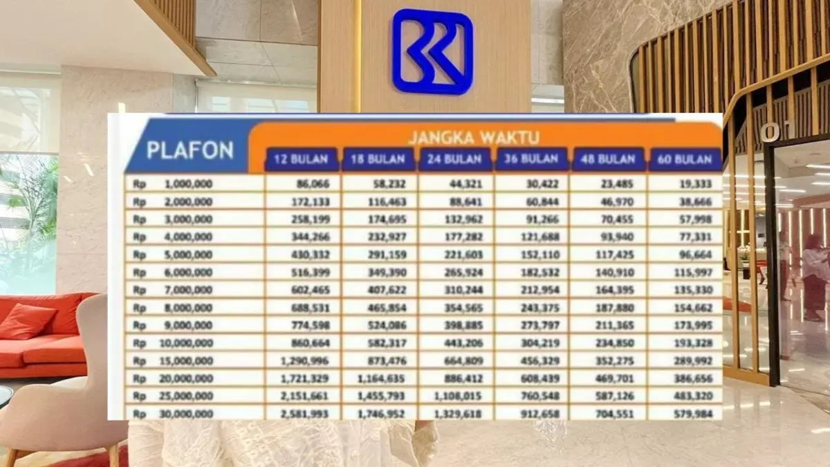 Detail Tabel Angsuran KUR BRI Super Mikro yang Cocot Buat Pengusaha Pemula, Cicilan Cuma Mulai dari Rp1 Ribuan Detail Tabel Angsuran KUR BRI Super Mikro yang Cocot Buat Pengusaha Pemula, Cicilan Cuma Mulai dari Rp1 Ribuan