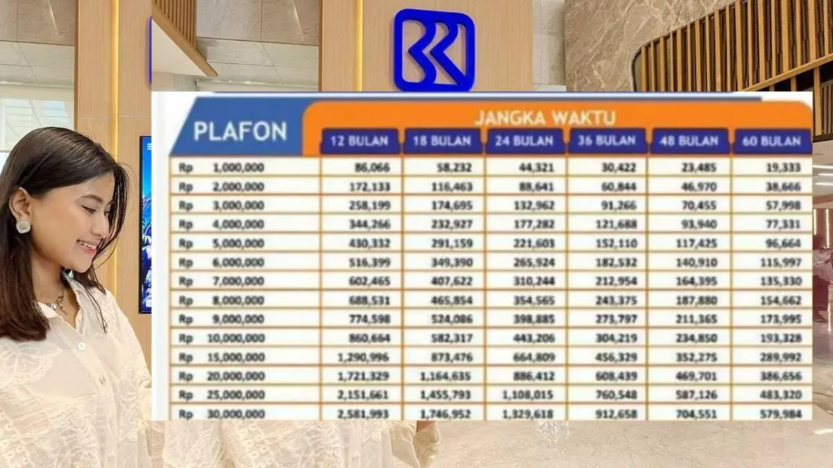 Simulasi Angsuran KUR BRI Oktober 2025 Terbaru Pinjaman Rp50 Juta, Nyicil Mulai Rp30 Ribuan per Hari