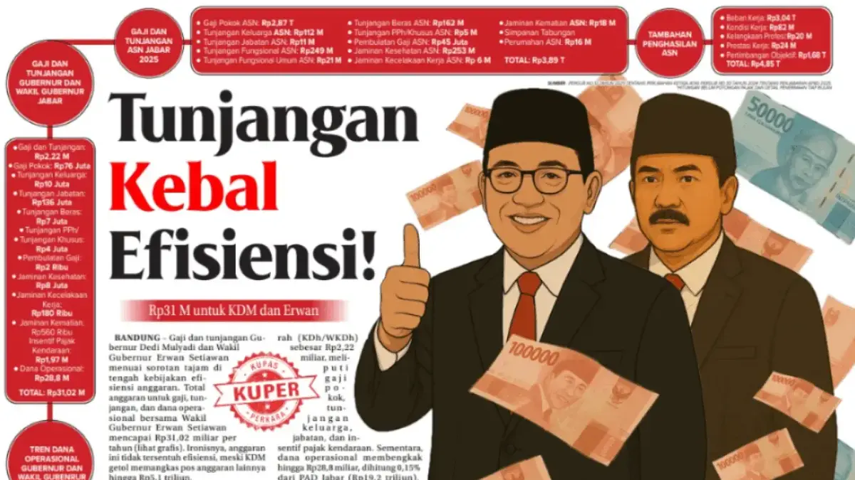 Gaji dan Tunjangan Gubernur dan Wagub Jabar Tembus Rp31 Miliar, Efisiensi Hanya Omon-omon!