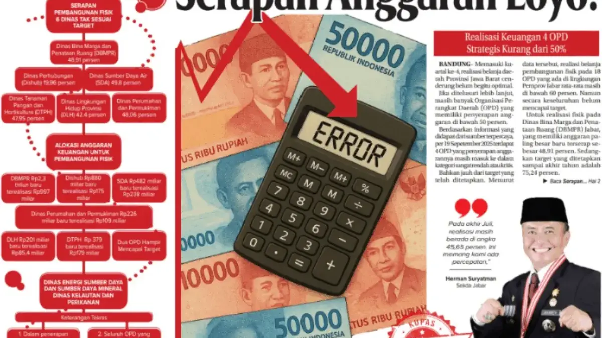 Realisasi Keuangan 4 OPD Ini Kurang dari 50 Persen, Serapan Anggaran Tak Dioptimalkan? Realisasi Keuangan 4 OPD Ini Kurang dari 50 Persen, Serapan Anggaran Tak Dioptimalkan?