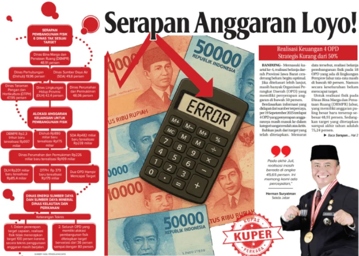 Realisasi Keuangan 4 OPD Ini Kurang dari 50 Persen, Serapan Anggaran Tak Dioptimalkan? Realisasi Keuangan 4 OPD Ini Kurang dari 50 Persen, Serapan Anggaran Tak Dioptimalkan?