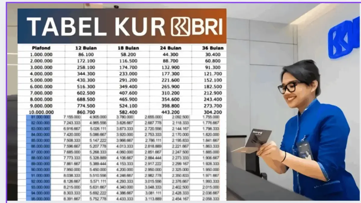 Simulasi Cicilan KUR BRI 2025: Pinjam 50 Juta Bayarnya Berapa per Bulan? Ini Detail Angsurannya!