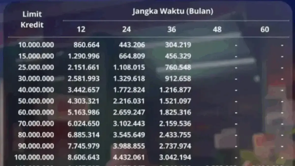 Daftar Angsuran KUR Mandiri 2025: Pinjaman Rp10 Juta–Rp500 Juta Cicilan Harian Mulai Rp10 Ribuan