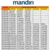 Tabel Angsuran KUR Mandiri 2025: Pinjaman Mulai Rp100 Juta Cicilan Mulai Rp10 Ribu