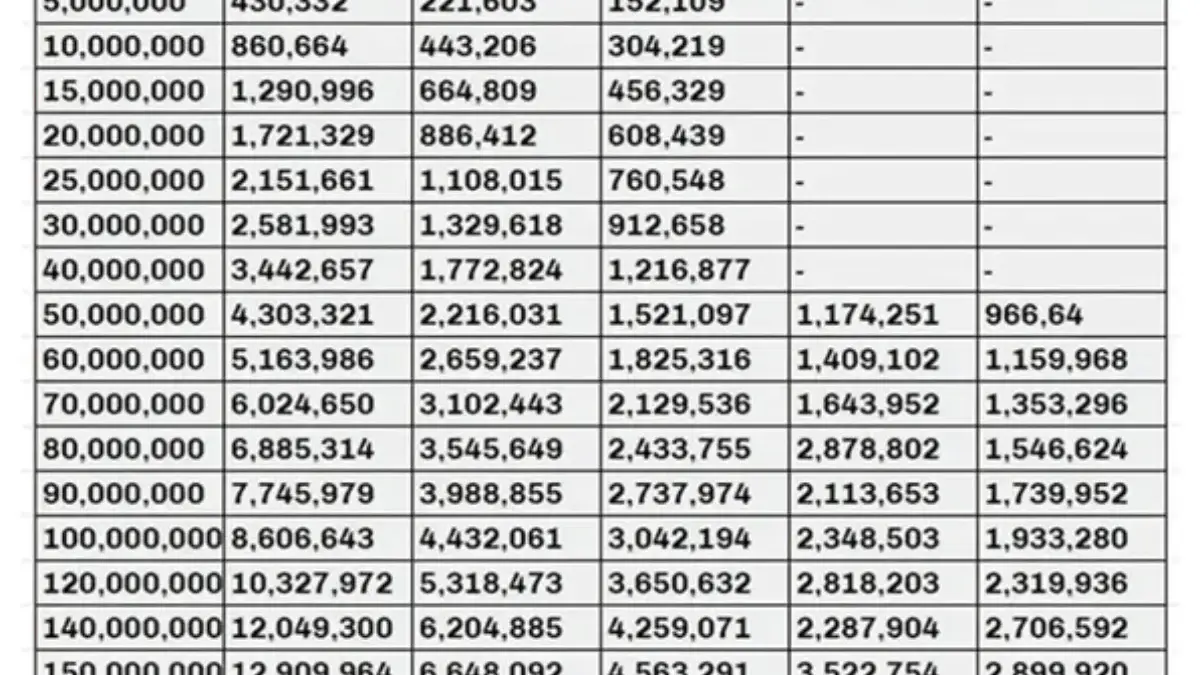 Tabel Angsuran KUR Mandiri 2025: Pinjaman Mulai Rp100 Juta Cicilan Mulai Rp10 Ribu