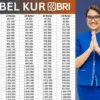 Cek Simulasi KUR BRI 2025: Pinjaman Rp 1 Juta–Rp 100 Juta Cicilan Mulai Rp722 Rupiah