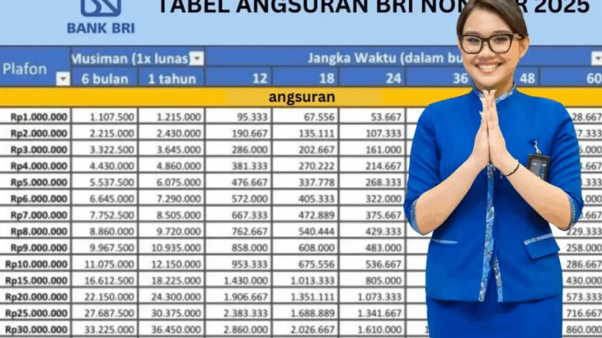 Simulasi Tabel KUR BRI 2025: Pinjam Rp100 Juta, Cicilan Mulai Rp21 Ribuan Simulasi Tabel KUR BRI 2025: Pinjam Rp100 Juta, Cicilan Mulai Rp21 Ribuan