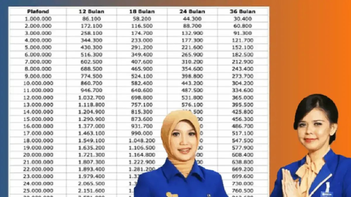 Daftar Angsuran KUR BRI 2025: Pinjaman Rp100 juta, Cicilan Mulai dari Rp293 ribu