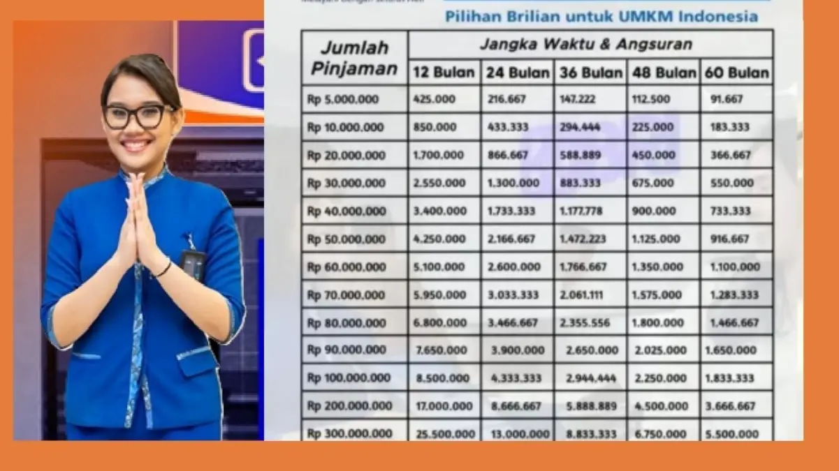 KUR BRI 2025 Terbaru: Pinjaman Rp280 Juta Cicilan Ringan Mulai Rp200 Ribuan Beserta Cara Ajukan!