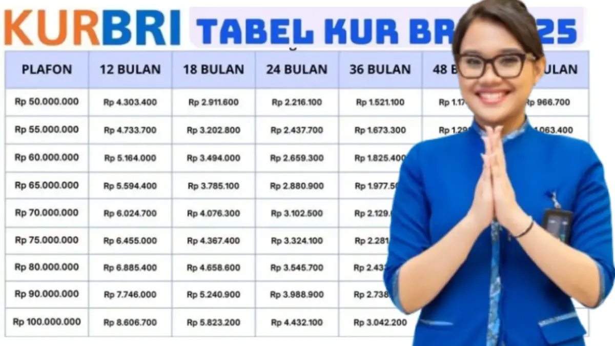 KUR BRI 2025: Pinjaman Rp300 Juta Bisa Dicicil Rp200 Ribuan, Ini Rinciannya!