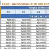 Simulasi KUR BRI 2025: Pinjaman Rp50 Juta Cicilan Cuma Rp25 Ribuan Saja