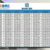 KUR BRI 2025 Terbaru: Pinjaman Rp50 Juta, Bunga Rendah, Cicilan Ringan, dan Mudah Disetujui!