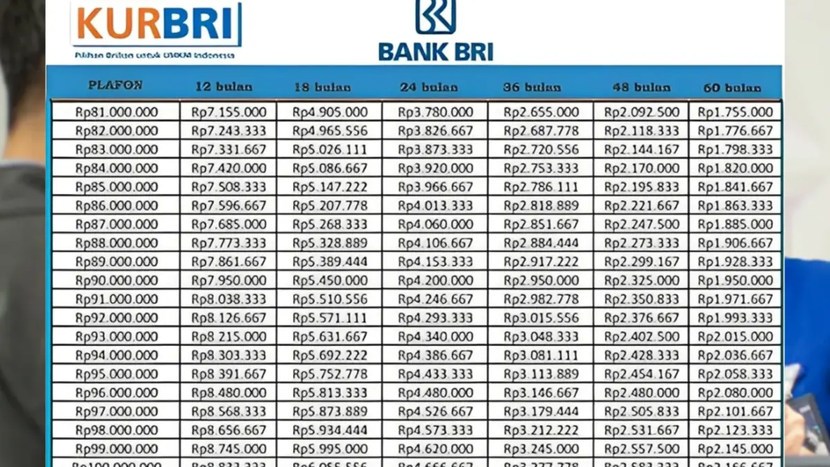 KUR BRI Rp300 Juta Oktober 2025: Bunga 6% per Tahun, Pengajuan Bisa Online! KUR BRI Rp300 Juta Oktober 2025: Bunga 6% per Tahun, Pengajuan Bisa Online!