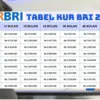 KUR BRI Oktober 2025: Pinjaman Rp150 Juta, Tenor Panjang dan Proses Cepat Disetuju