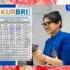 Cara Mudah Ajukan KUR BRI 2025 Terbaru Plafon 1–100 Juta dengan Angsuran Super Ringan!