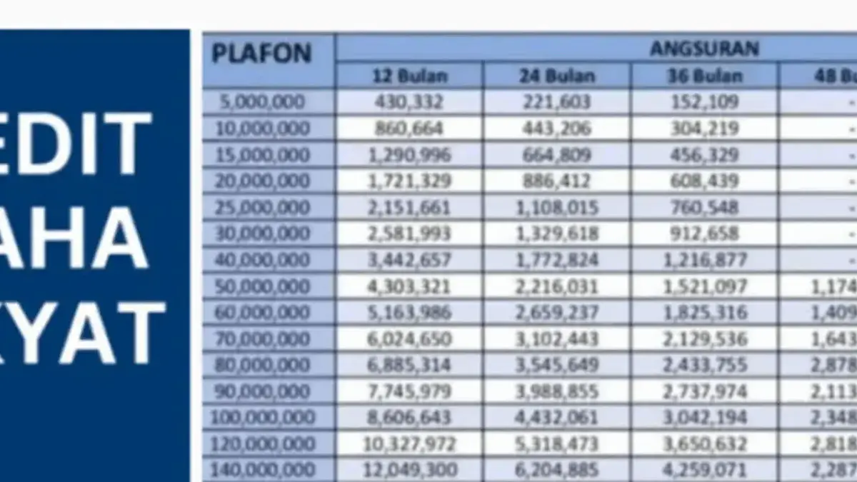 Cek Simulasi KUR Mandiri 2025 Pinjaman 70 Juta, Cocok Untuk Para UMKM! Cek Simulasi KUR Mandiri 2025 Pinjaman 70 Juta, Cocok Untuk Para UMKM!