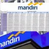 Cara Daftar KUR Mandiri 2025 Online, Cepat Cair dan Tanpa Ribet! Pinjam 80 Juta Cicilan 52 Ribuan!