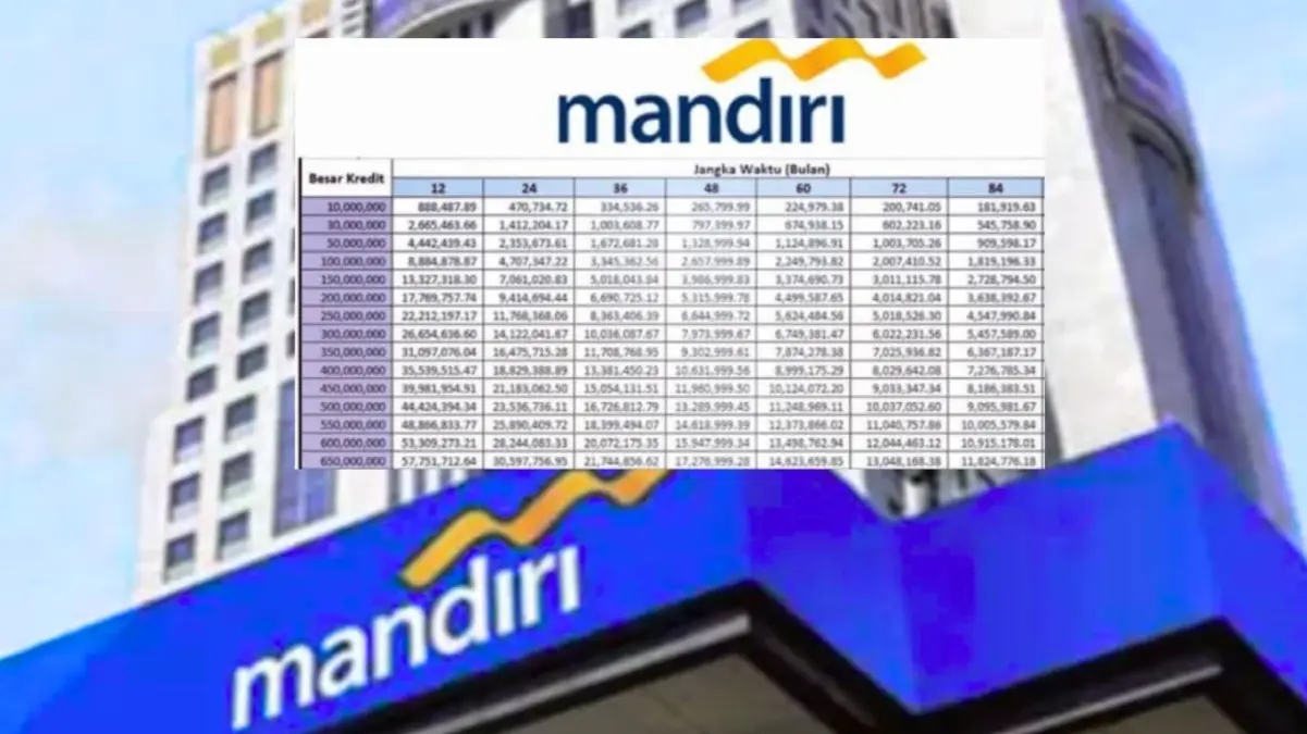 Cara Daftar KUR Mandiri 2025 Online, Cepat Cair dan Tanpa Ribet! Pinjam 80 Juta Cicilan 52 Ribuan!