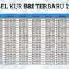 Tabel Angsuran KUR BRI 2025 Terbaru: Pinjaman Rp 35 Juta, Bayar Mulai Rp21 Ribuan! Cek Cicilannya di Sini