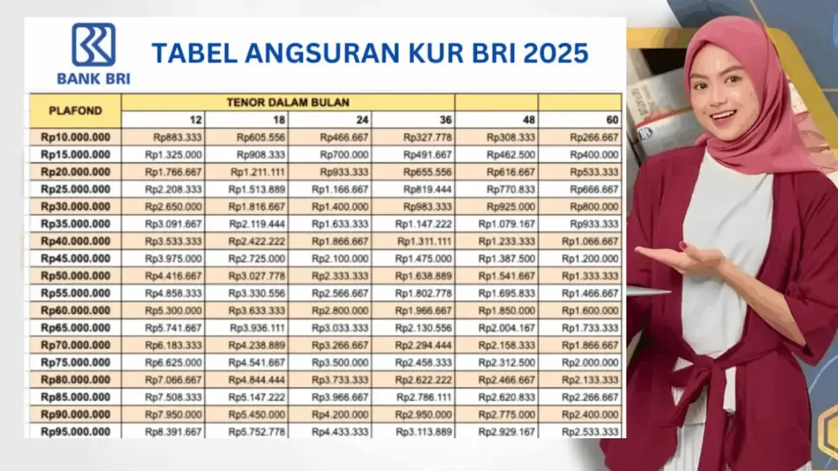 Tabel Angsuran KUR BRI 2025: Pinjaman Rp45 Juta Cuma Bayar Rp97 Ribuan, Cek Simulasinya Tabel Angsuran KUR BRI 2025: Pinjaman Rp25 Juta Cuma Bayar Rp54 Ribuan, Cek Simulasinya