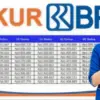 Kabar Gembira! KUR BRI 2025 Buka Lagi Pinjaman Rp85 Juta, Begini Simulasi Cicilan dan Bunganya