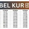 Tabel Angsuran KUR BRI 2025: Pinjaman Rp5 Juta–Rp100 Juta dengan Bunga 6% Per Tahun