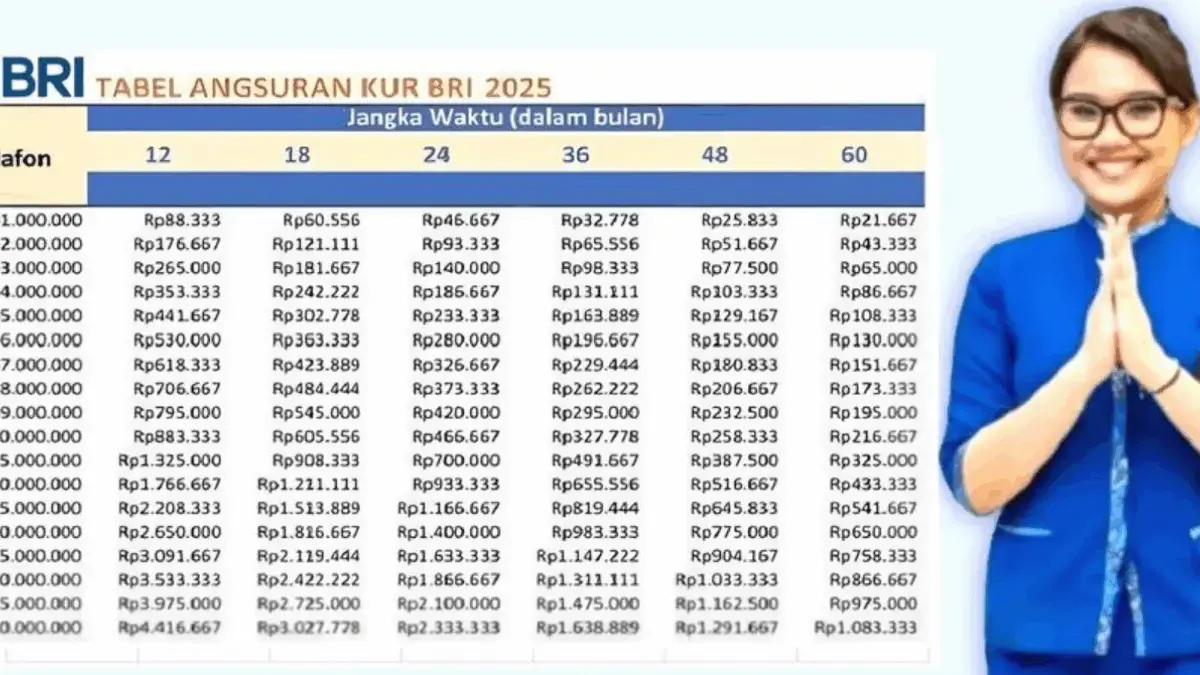 Angsuran KUR BRI 2025 Terbaru: Pinjam Mulai Rp140 Juta, Cicilan Cuma Rp21 Ribuan! Begini Cara Daftar Online Angsuran KUR BRI 2025 Terbaru: Pinjam Mulai Rp140 Juta, Cicilan Cuma Rp21 Ribuan! Begini Cara Mudah Daftar Onl
