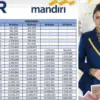 KUR Mandiri 2025: Pinjaman Ringan Mulai Rp 10 Juta hingga Rp 500 Juta, Cek Tabel Cicilannya!
