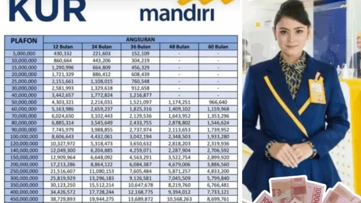 KUR Mandiri 2025: Pinjaman Ringan Mulai Rp 10 Juta hingga Rp 500 Juta, Cek Tabel Cicilannya!