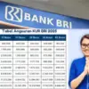 KUR BRI 2025 Tawarkan Pinjaman Rp50-100 Juta, Begini Cara Mengajukan dan Tabel Angsurannya