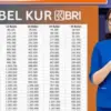 Simulasi Angsuran KUR BRI 2025 November: Begini Cara Daftar untuk Pinjaman Rp 1–100 Juta