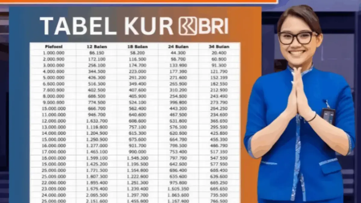 Simulasi Angsuran KUR BRI 2025 November: Begini Cara Daftar untuk Pinjaman Rp 1–100 Juta