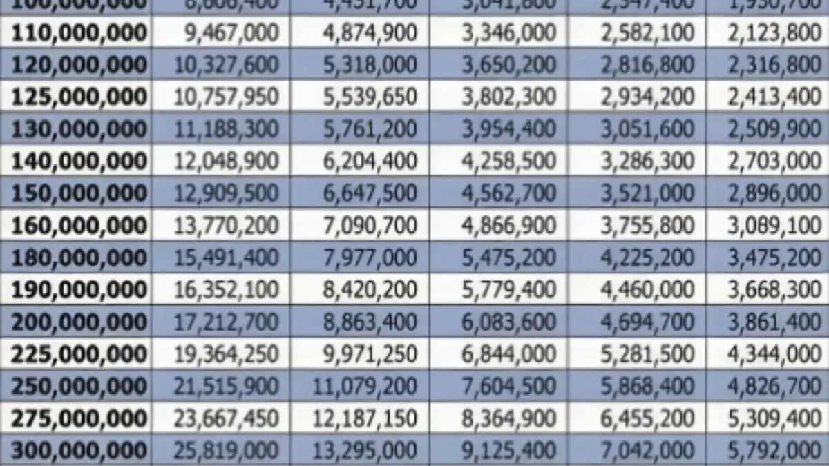 Simulasi Angsuran KUR BCA 2025 dengan Pinjaman Rp300 Juta, Proses Cepat serta Cicilan Ringan! Simulasi Angsuran KUR BCA 2025 dengan Pinjaman Rp300 Juta, Proses Cepat serta Cicilan Ringan!