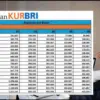 Tabel Angsuran KUR BRI 2025 Terbaru: Pinjaman Rp130 Juta, Cicilan Ribuan! Ini Cara Pengajuannya Via Online