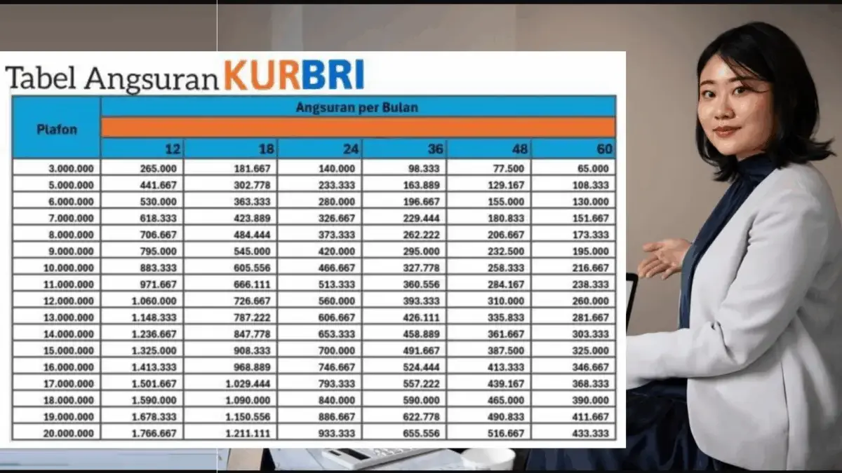 Tabel Angsuran KUR BRI 2025 Terbaru: Pinjaman Rp130 Juta, Cicilan Ribuan! Ini Cara Pengajuannya Via Online Tabel Angsuran KUR BRI 2025 Terbaru: Pinjaman Rp130 Juta, Cicilan Ribuan! Ini Cara Pengajuannya Via Online
