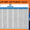 KUR BRI Oktober 2025: Simulasi Pinjam Rp50 Juta Cicilan Ringan Rp200 Ribuan Saja!
